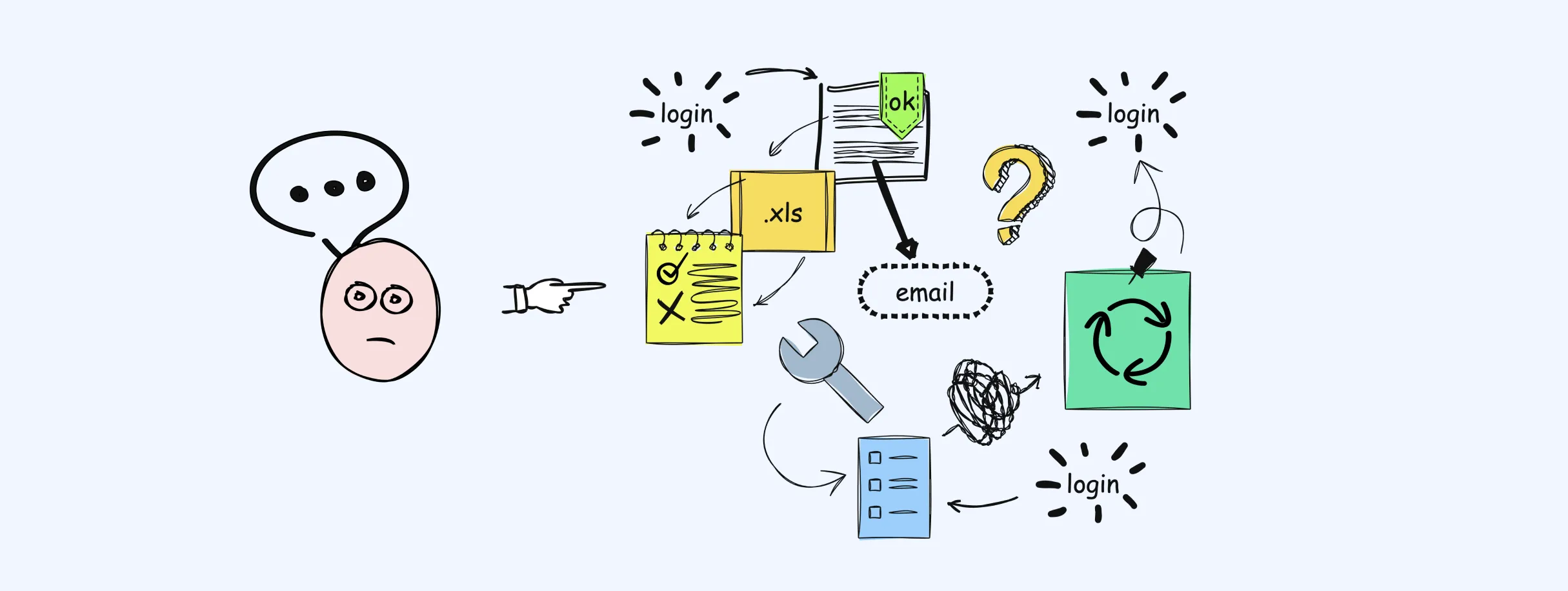 Complex property compliance workflow