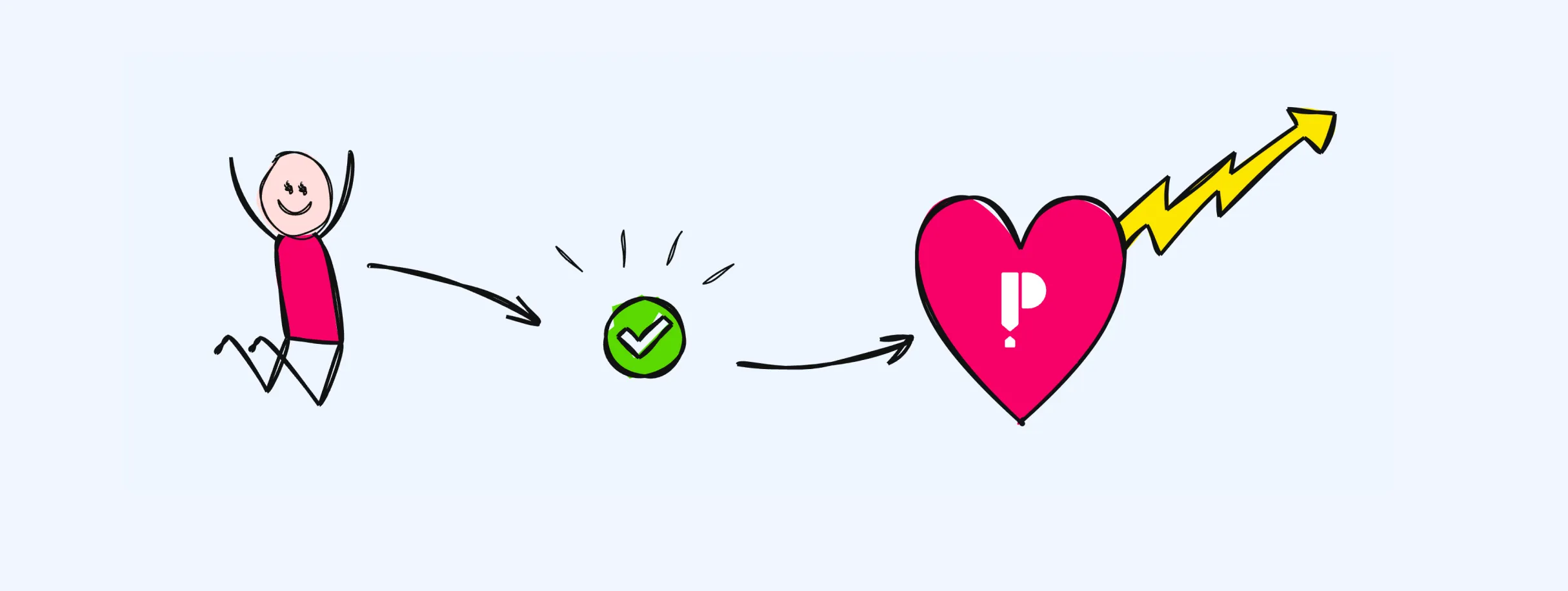 Simple property compliance workflow inside of Properteasy